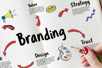 Brand Development Strategy